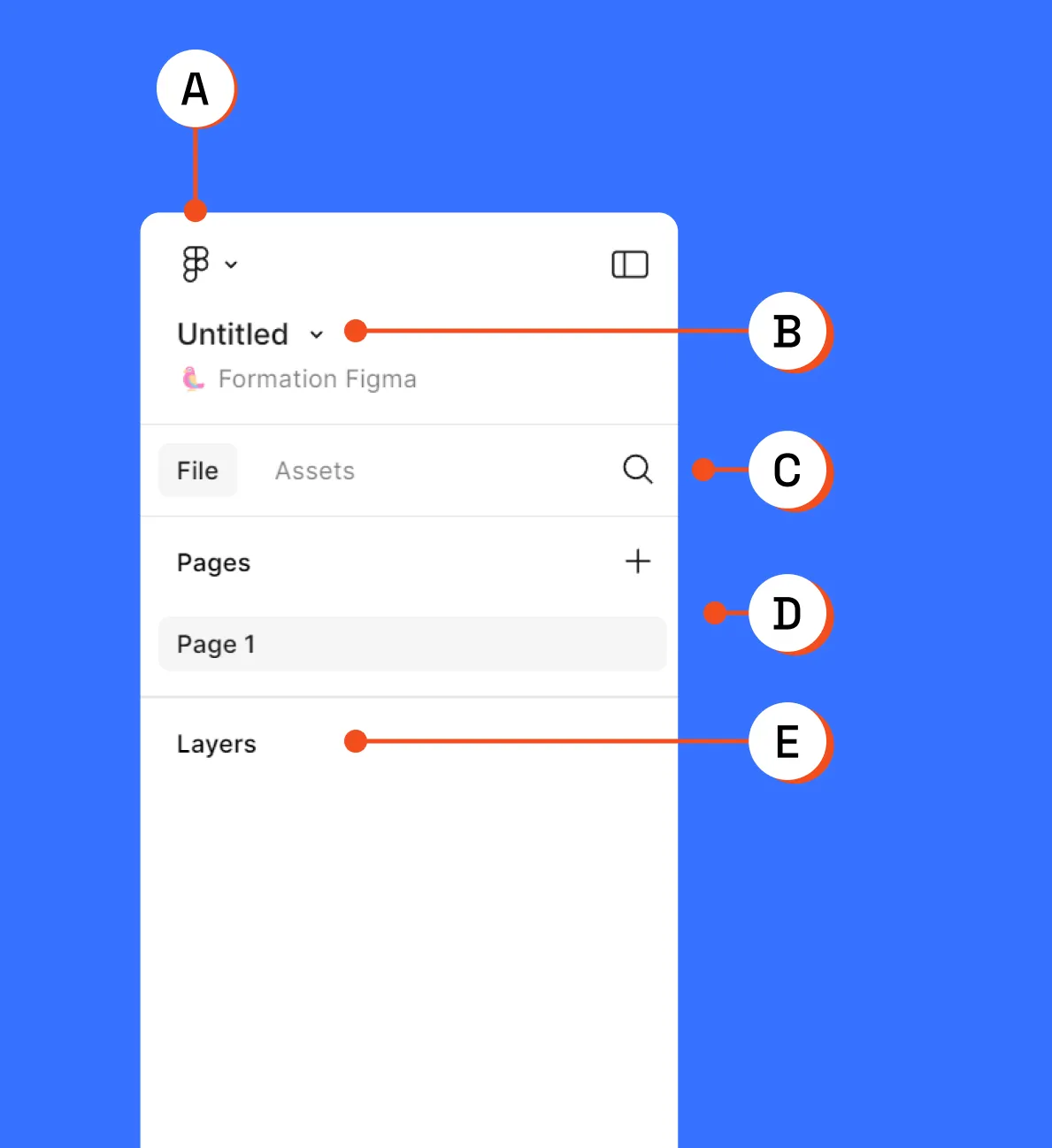 Interface des fichiers de design - Figma