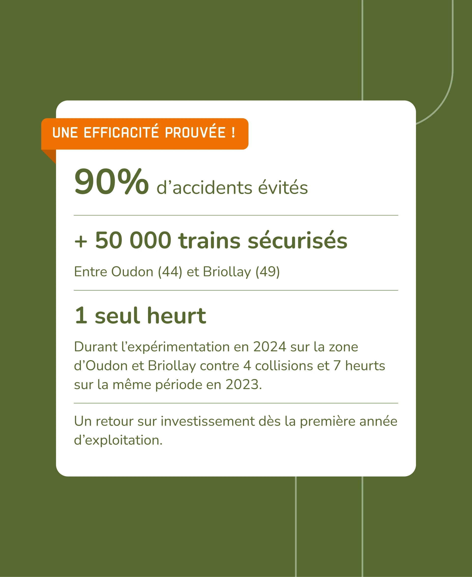 ElanRail chiffres clés site web