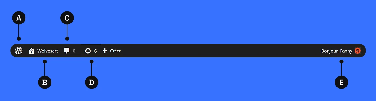 Barre d'outils WordPress